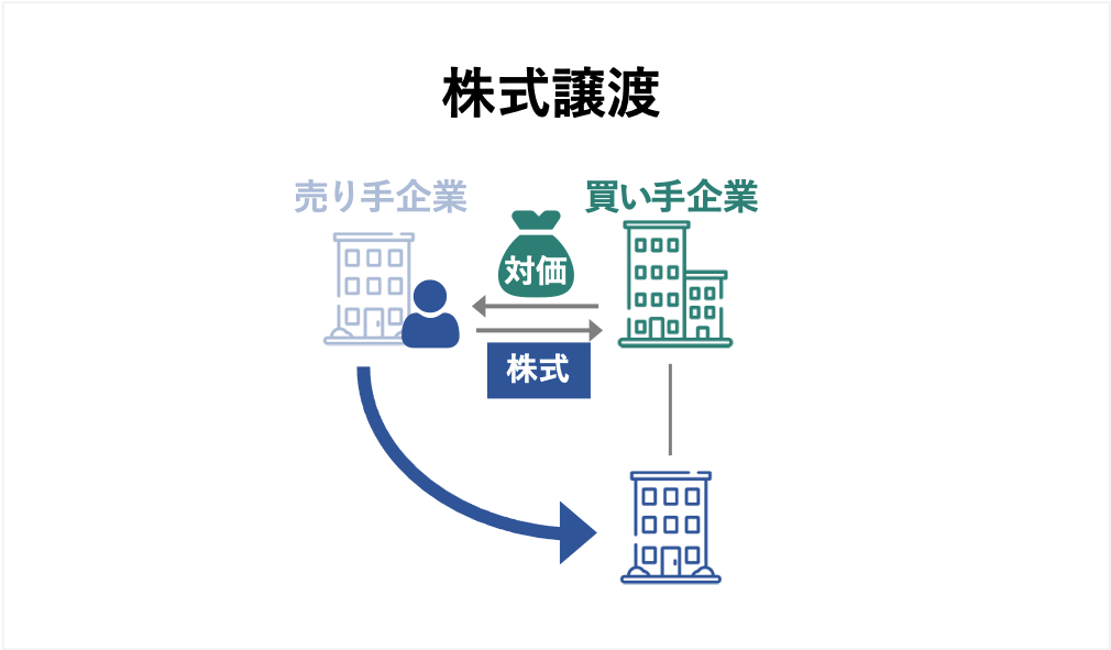 運送業の休眠会社を買収・売却するメリットと注意点を徹底解説 - M&Aサクシード｜法人・審査制M&Aマッチングサイト（旧ビズリーチ・サクシード）