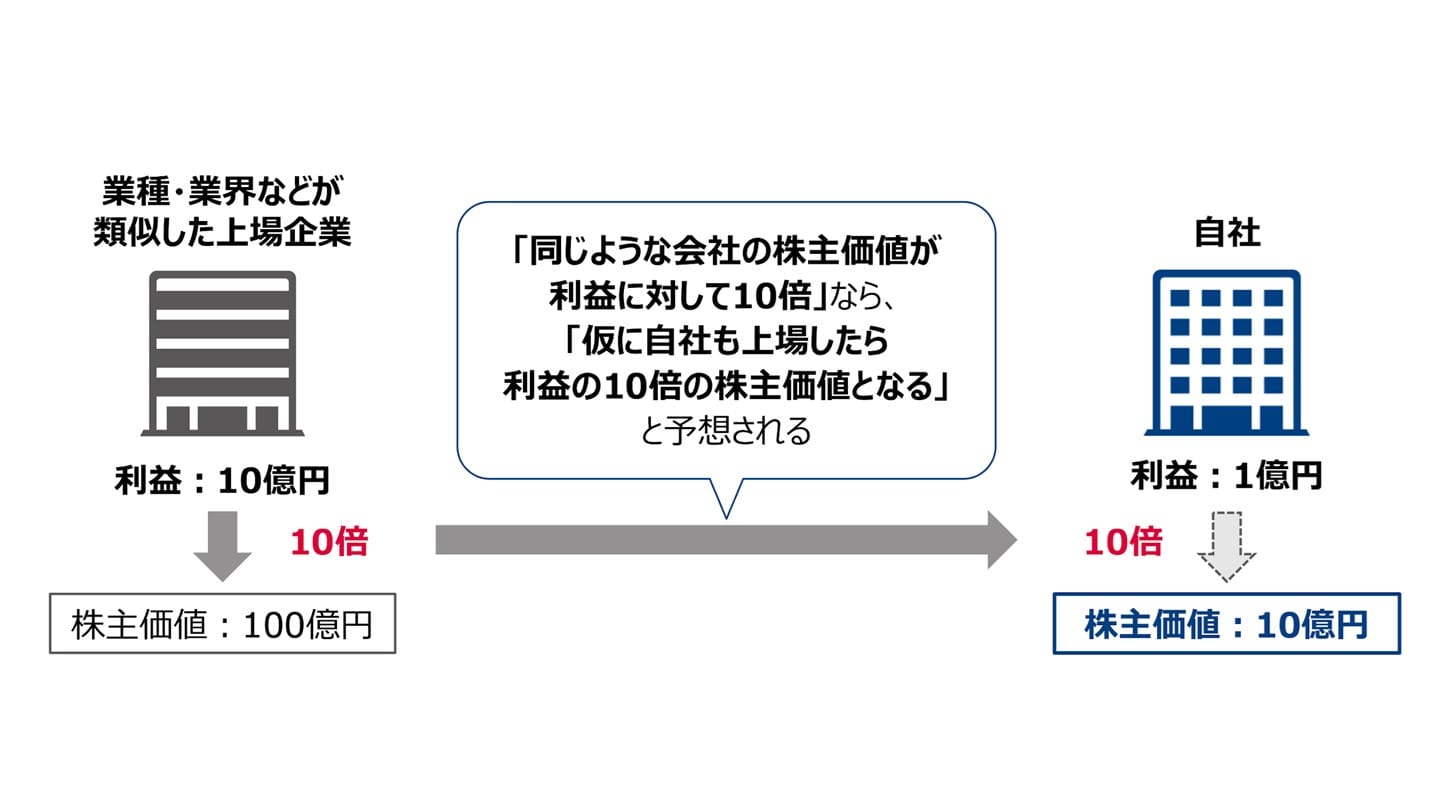 M&Aの人材確保・育成が難しい理由、必要な経験を会計士が解説 - M&A