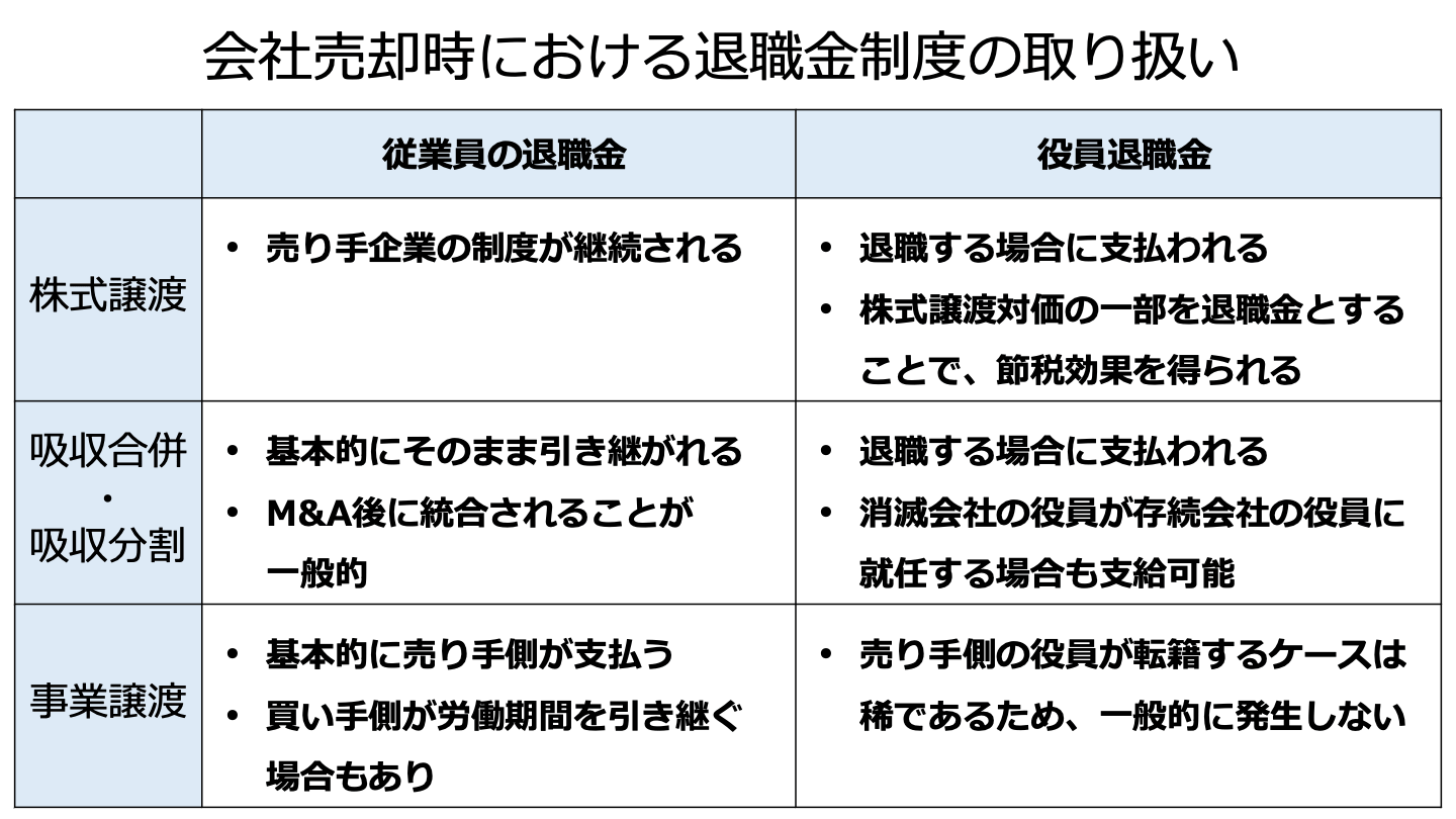 会社売却時における退職金の扱い、役員退職金の活用法を徹底解説 - M&A 