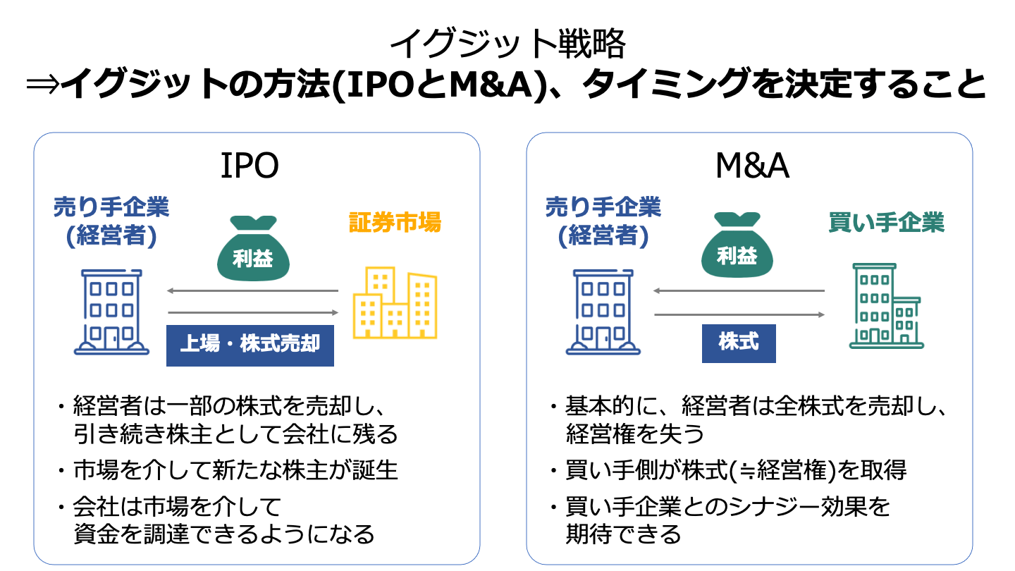 イグジット戦略とは？M&AとIPOのメリットや違いを徹底解説 - M&Aサクシード｜法人限定M&Aプラットフォーム（旧ビズリーチ・サクシード）