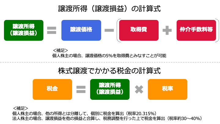 人的役務と所得税 人的役務と所得税 日税研論集第57号 新品本・書籍 | ブックオフ