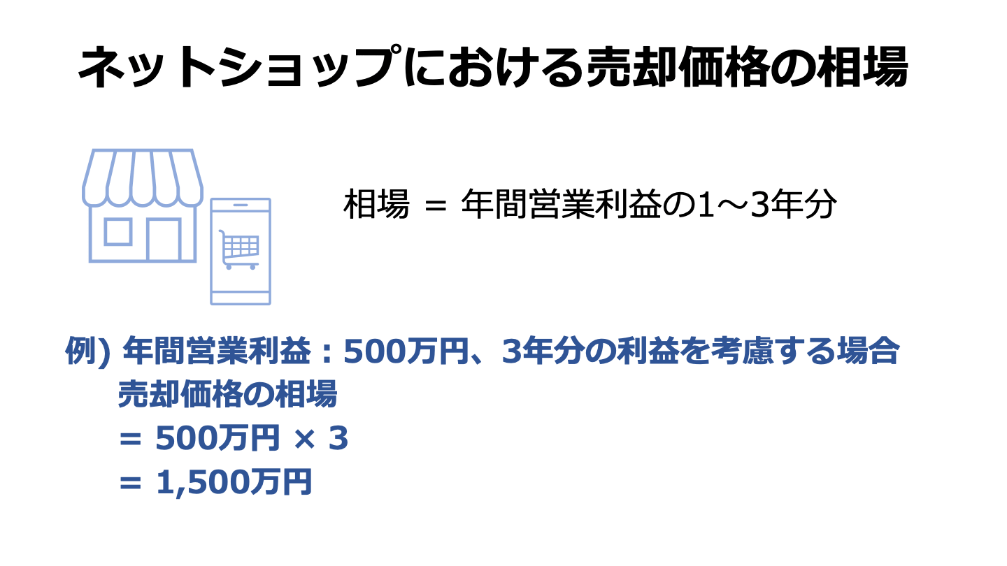 ネットショップの売却価格相場や所要期間、事例を解説 - M&Aサクシード｜法人限定M&Aプラットフォーム（旧ビズリーチ・サクシード）