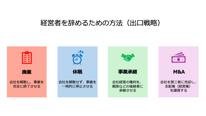 M&Aエキスパート 事業承継を学び出口戦略としてM&Aも理解できる講座①② 事業承継を学び出口戦略としてM&Aも理解できる講座①② M&A
