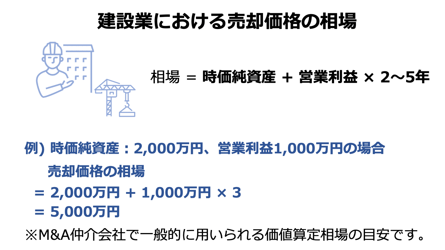 建設業の売却額はどのくらい？高額で売却するポイントと注意点 - M&A 
