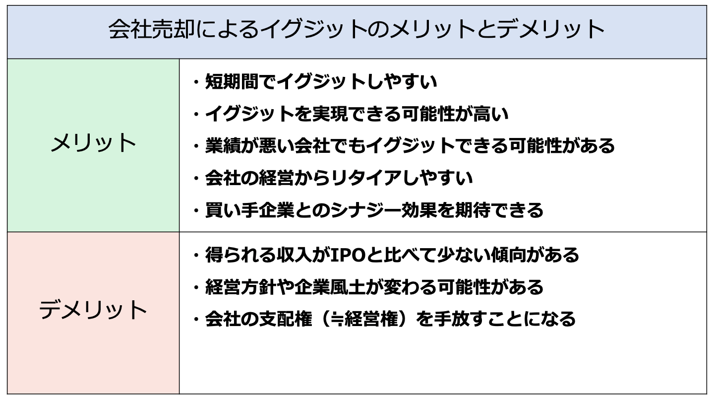 イグジット(会社売却)とは？バイアウトとの違いも徹底解説 - M&Aサクシード｜法人限定M&Aプラットフォーム（旧ビズリーチ・サクシード）