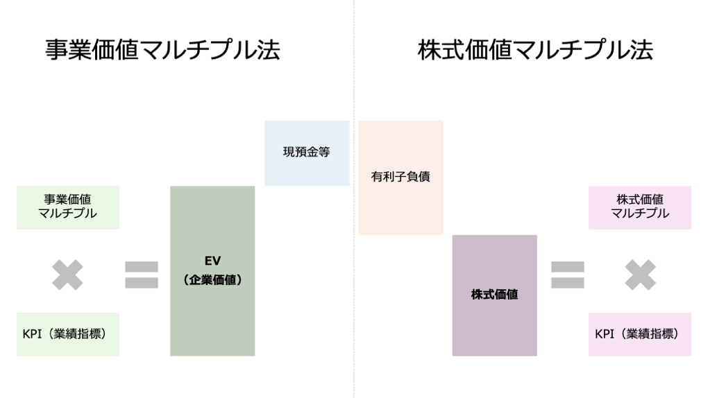 類似会社比較法（マルチプル法）をマスター！計算方法をわかりやすく