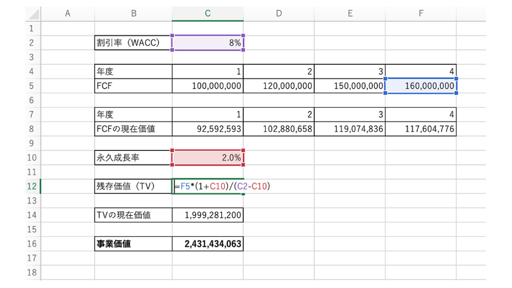 DCF法を図解でわかりやすく解説！企業価値の計算式やメリット