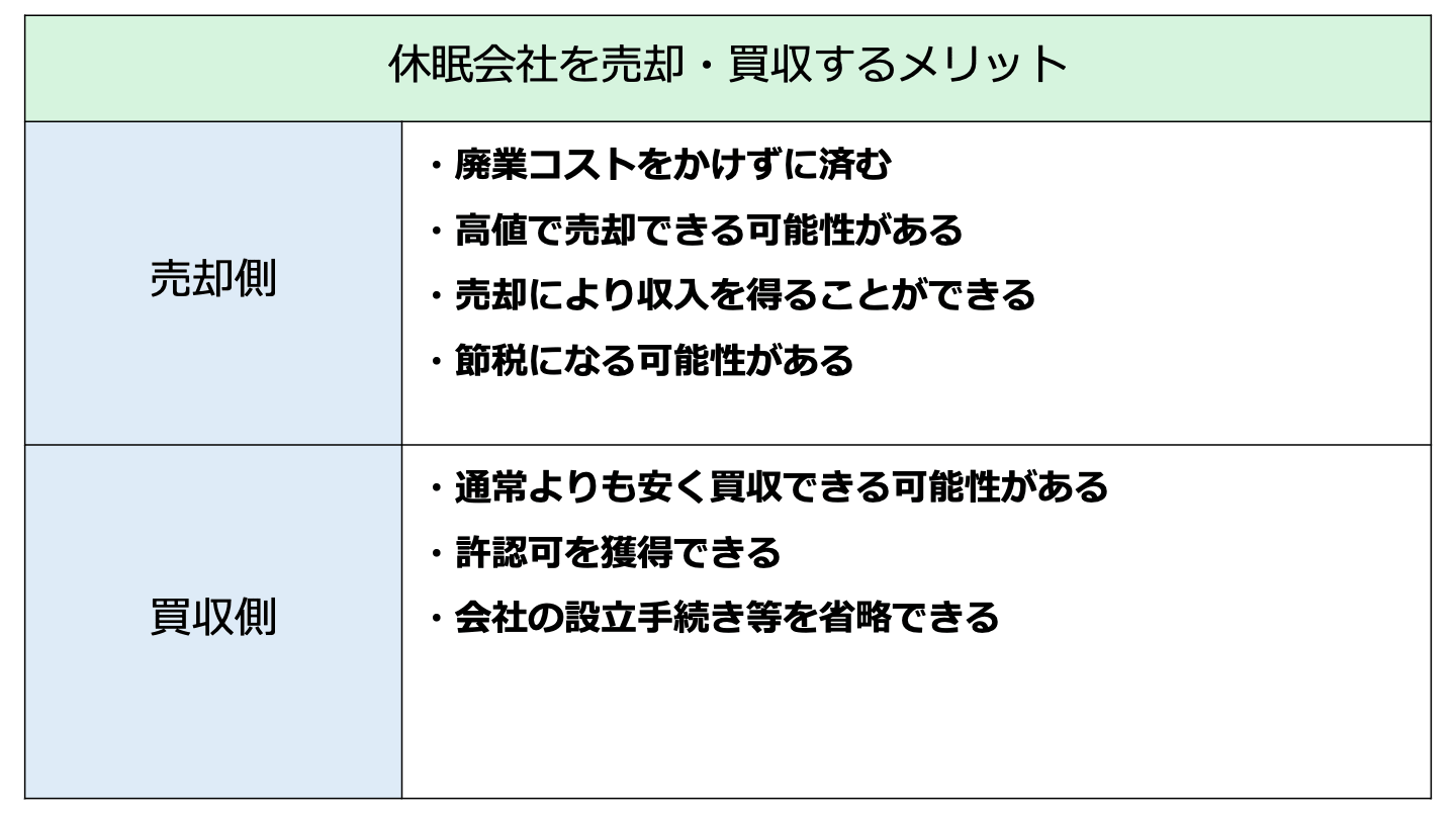 休眠会社を売却するメリットや注意点、手続きを詳細に解説 - M&Aサクシード｜法人・審査制M&Aマッチングサイト（旧ビズリーチ・サクシード）