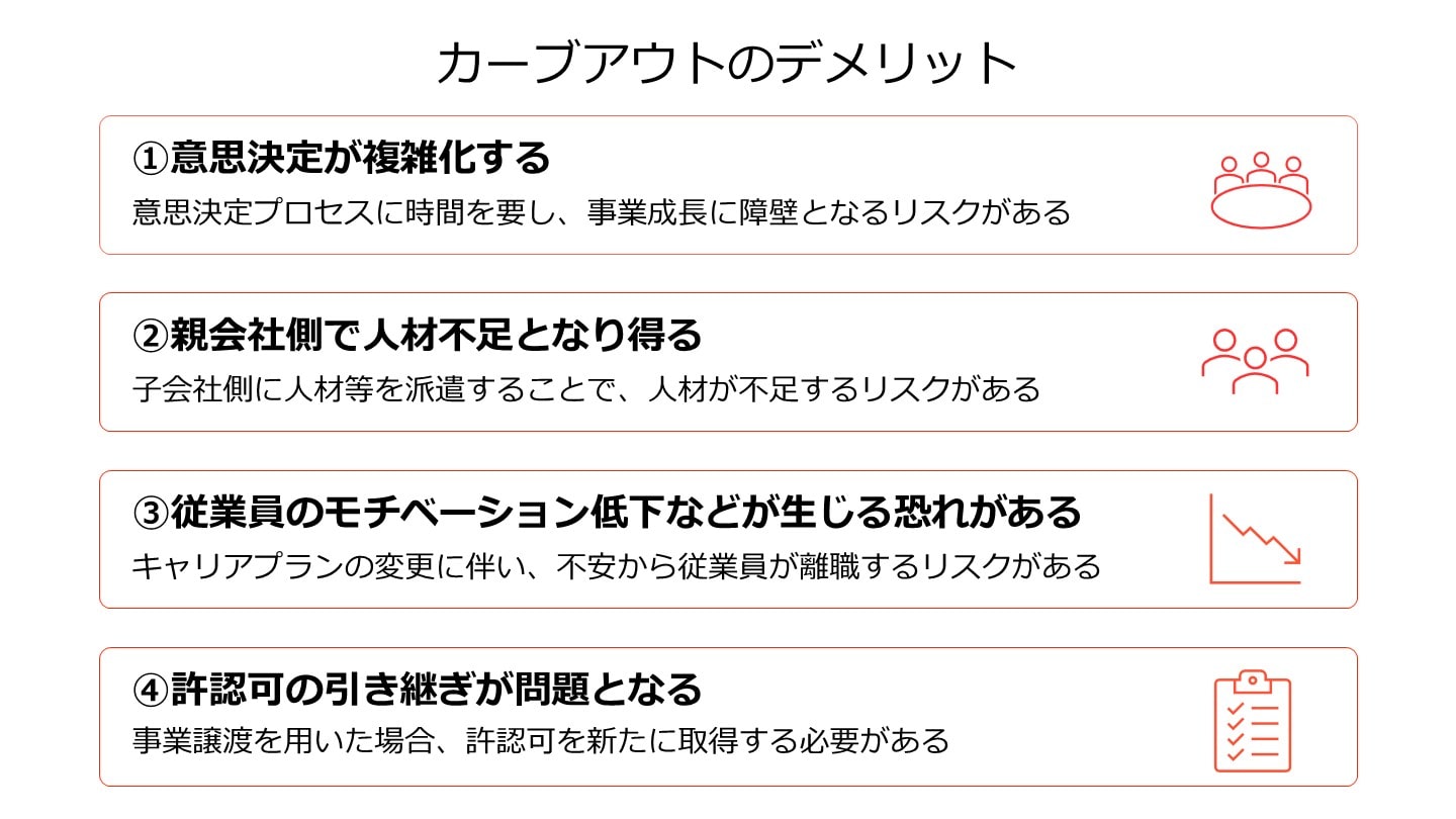 ストーリーで理解するカーブアウトM&Aの法務 | 柴田 堅太郎