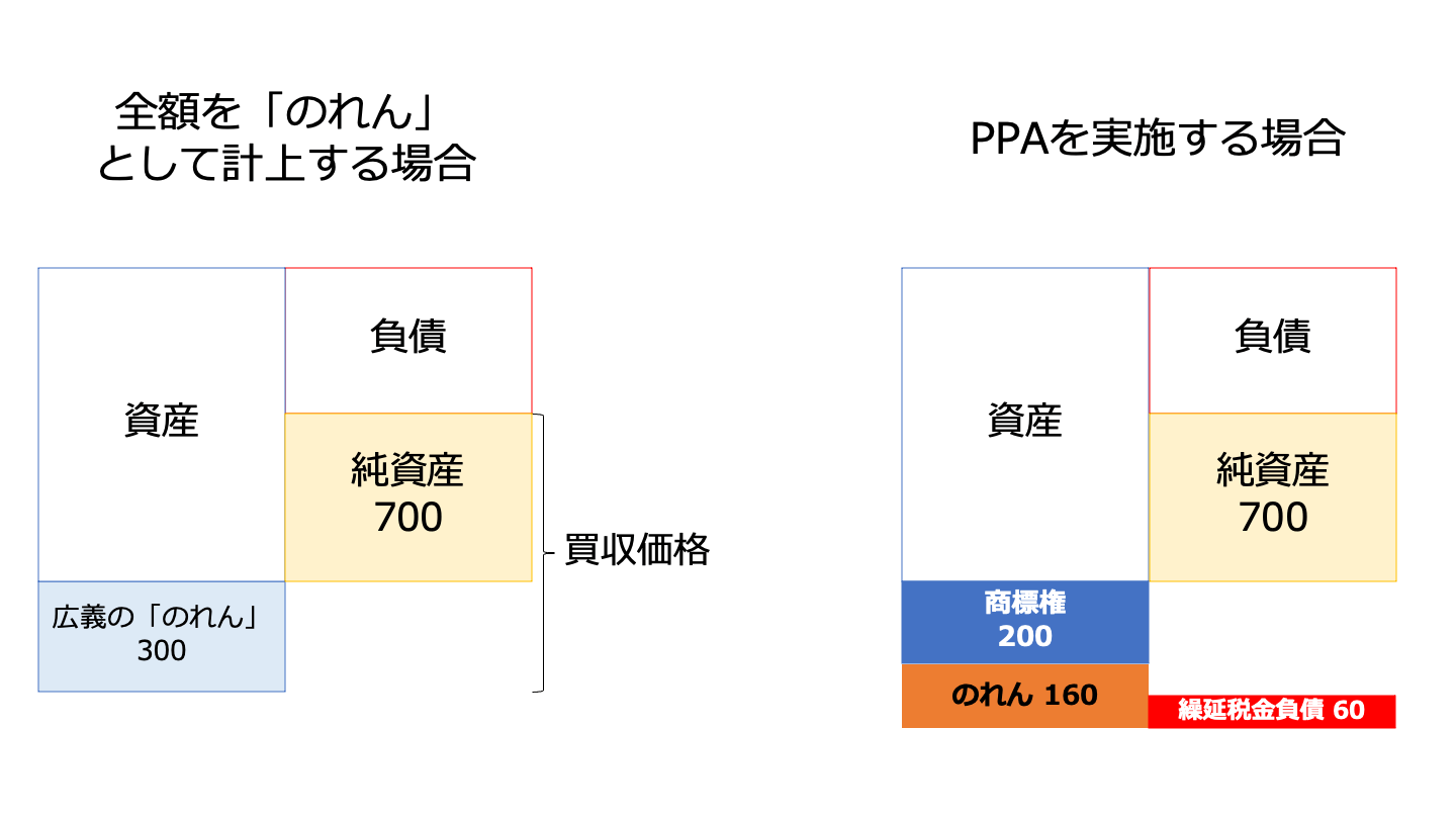 無形資産の会計 無形資産会計のフレームワーク | 政府刊行物 | 全国 