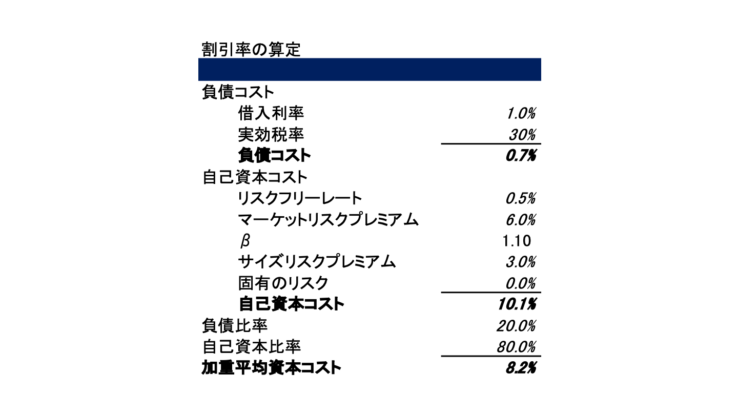 M&Aのバリュエーション(企業価値評価)とは【図解で解説】 - M&A