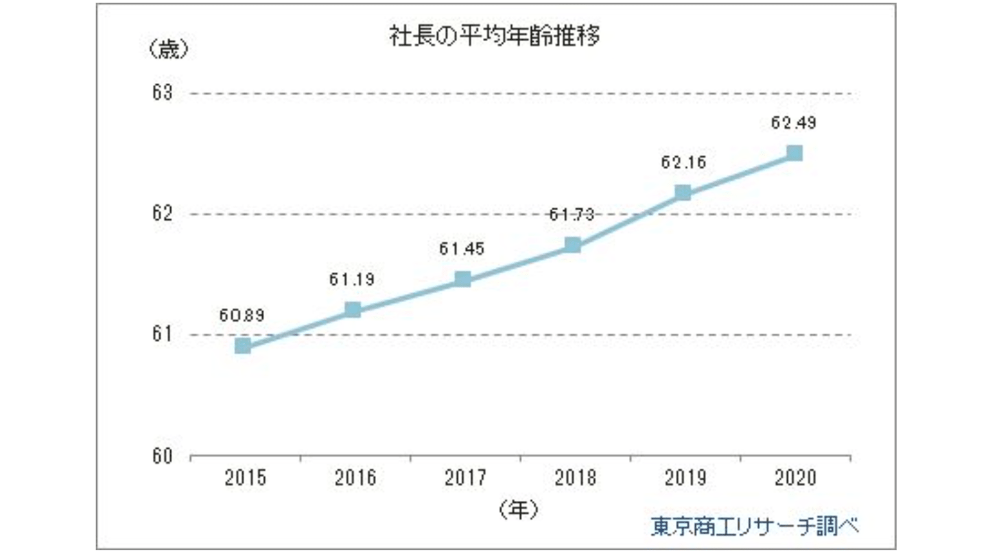 後継者がいない経営者に残された4つの選択肢と対策を徹底解説