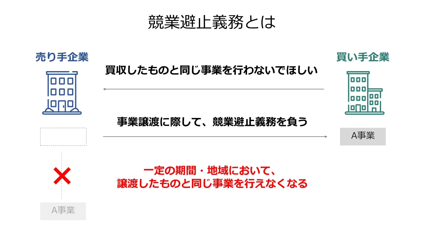 営業秘密: 逐条解説 改正不正競争防止法 |本 | 通販 | Amazon