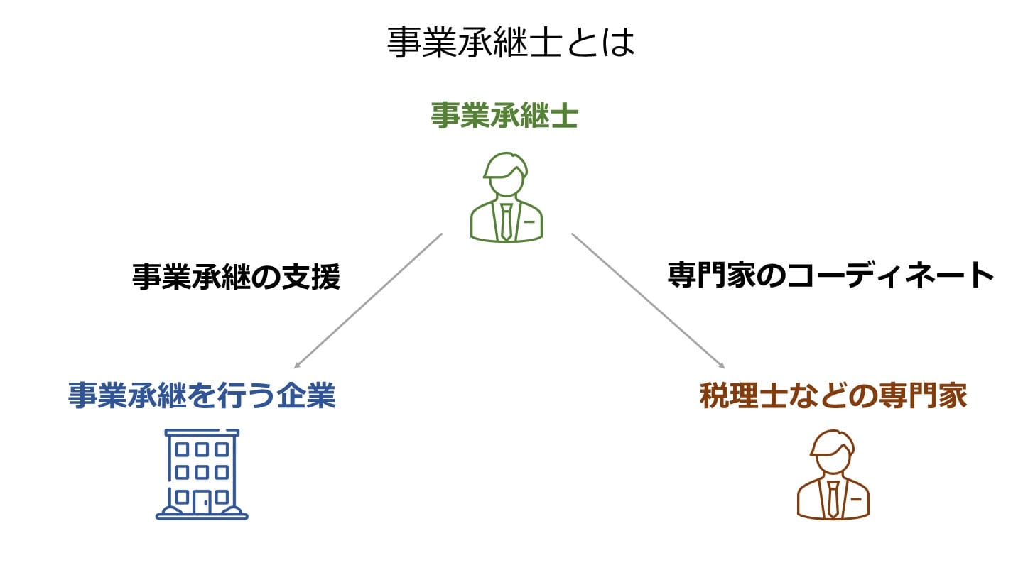 M&Aエキスパート 事業承継を学び出口戦略としてM&Aも理解できる講座①② KINZAIストア