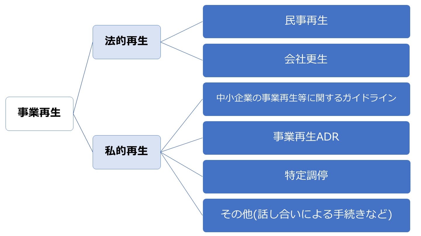 M&A 事業再生用語事典 M&A・事業再生用語事典 | 藤原 総一郎