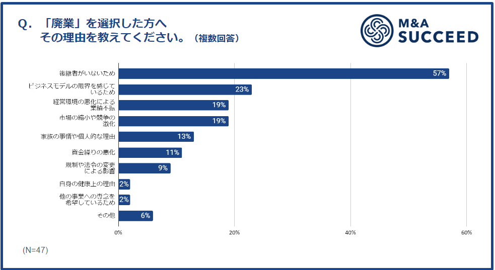 マネーフォワード、『マネーフォワード おまかせ経理』を