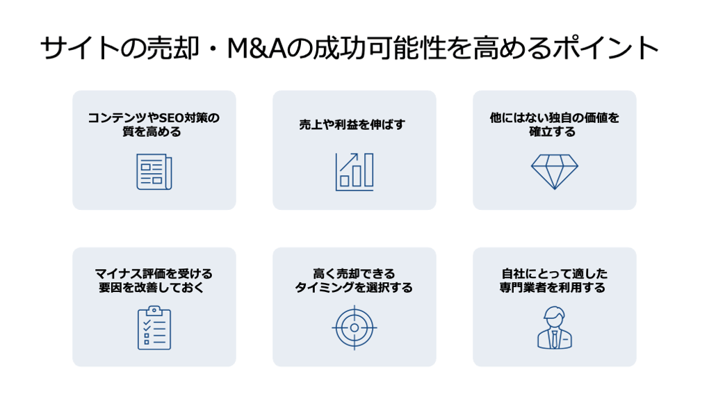 サイト売却の相場と算出方法、実際のM&A事例を徹底解説【2025年最新 