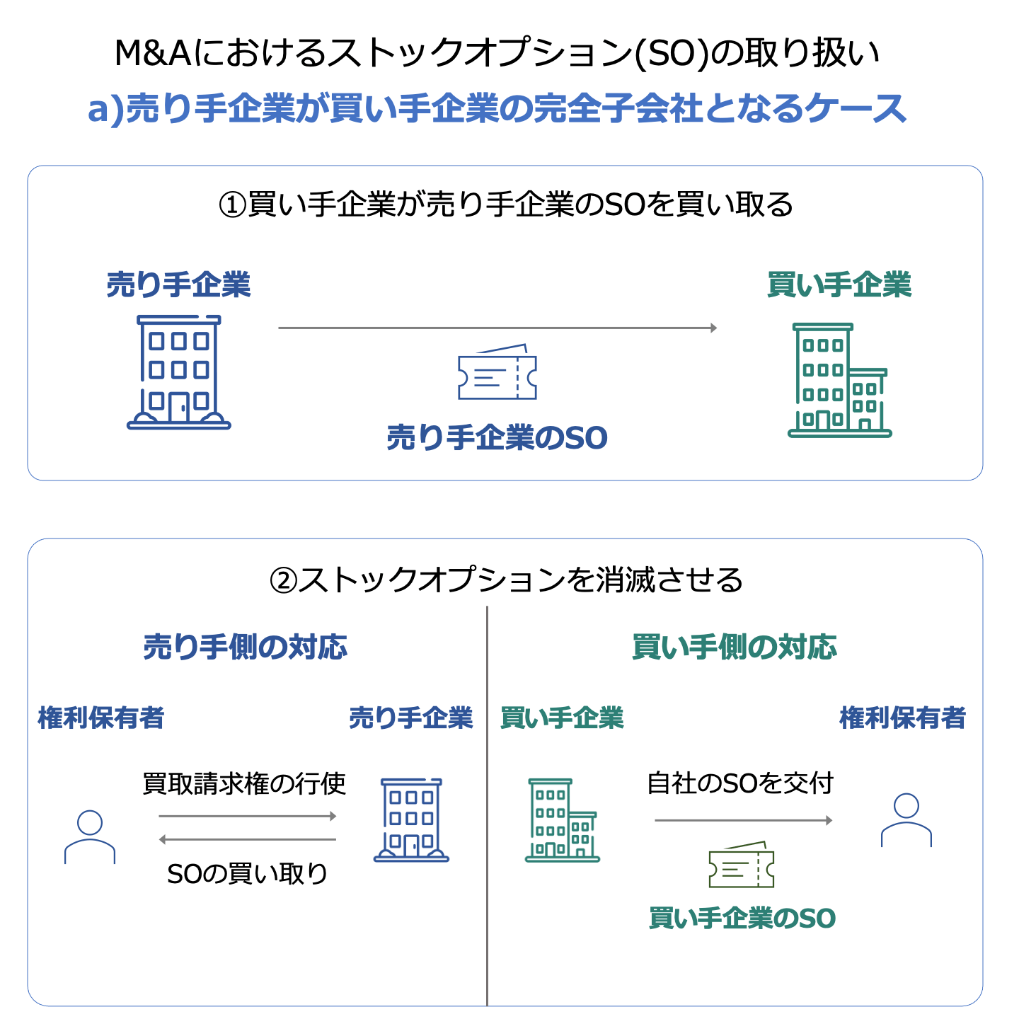 M&Aにおけるストックオプションの取り扱いを税理士が徹底解説 - M&Aサクシード｜法人限定M&Aプラットフォーム（旧ビズリーチ・サクシード）
