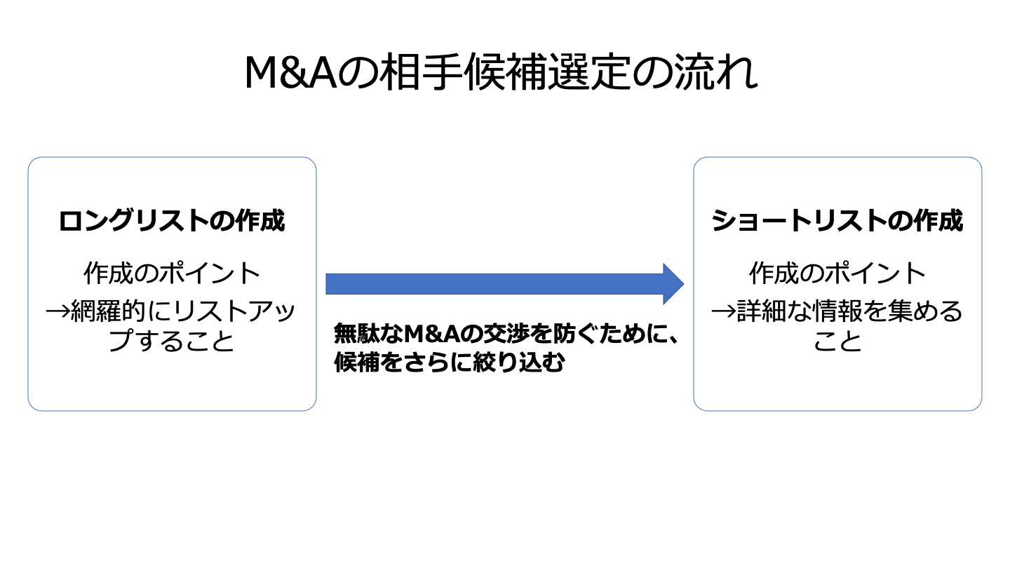 M&Aのロングリストとは？意味や記載項目を公認会計士が解説 - M&Aサクシード｜法人限定M&Aプラットフォーム（旧ビズリーチ・サクシード）