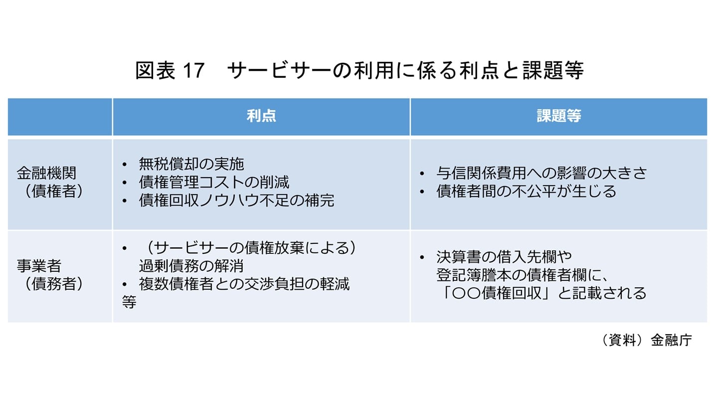 債務の弁済 清算に係る費用の支払その他の行為による費用の額 取立て 資産の処分その他の行為によって得た債権の総額 オファー 資産 負債が０となった