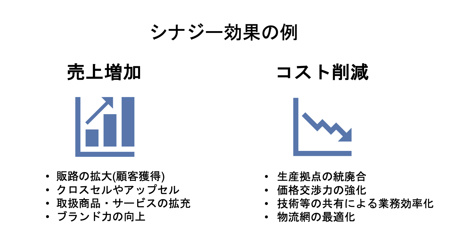 シナジー効果とは？種類や分析フレームワーク、M&A事例を解説 - M&A