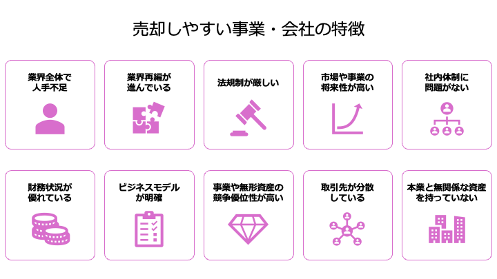 売却しやすい会社・事業の特徴10選｜買収ニーズが高い業界も解説 - M&A 