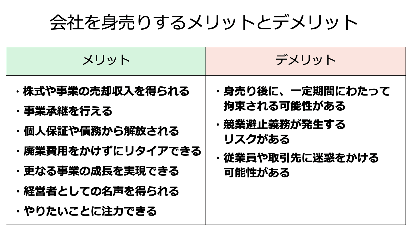 身売り と は