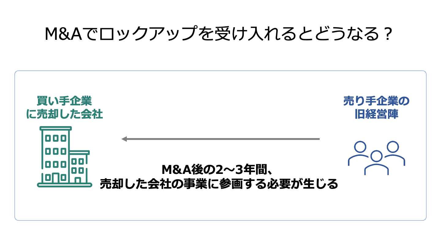 M&Aにおけるロックアップとは？必要性や期間をくわしく解説 - M&Aサクシード｜法人限定M&Aプラットフォーム（旧ビズリーチ・サクシード）