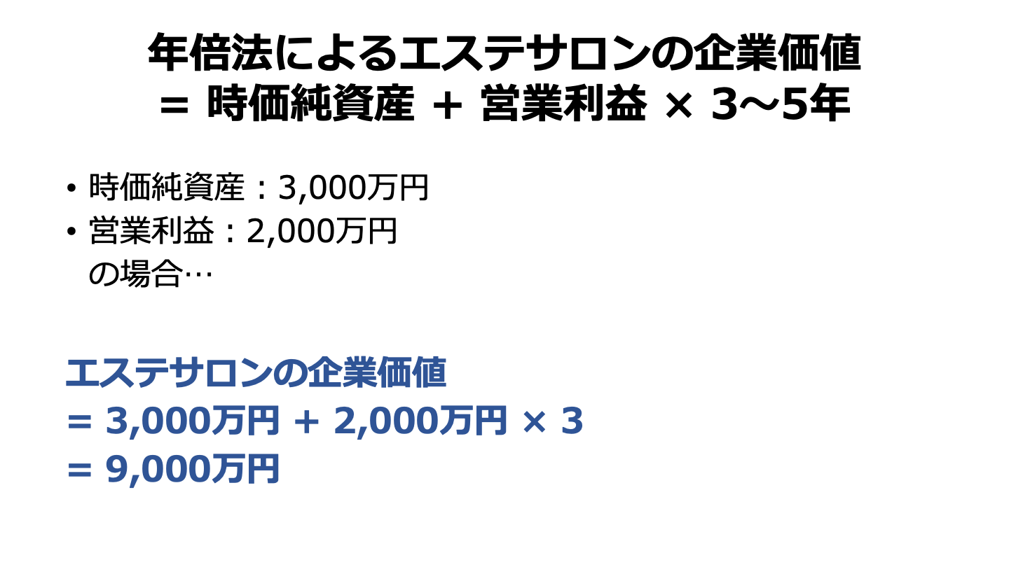 エステサロンの売却額相場、売却・M&Aの最新動向と事例 - M&Aサクシード｜法人・審査制M&Aマッチングサイト（旧ビズリーチ・サクシード）