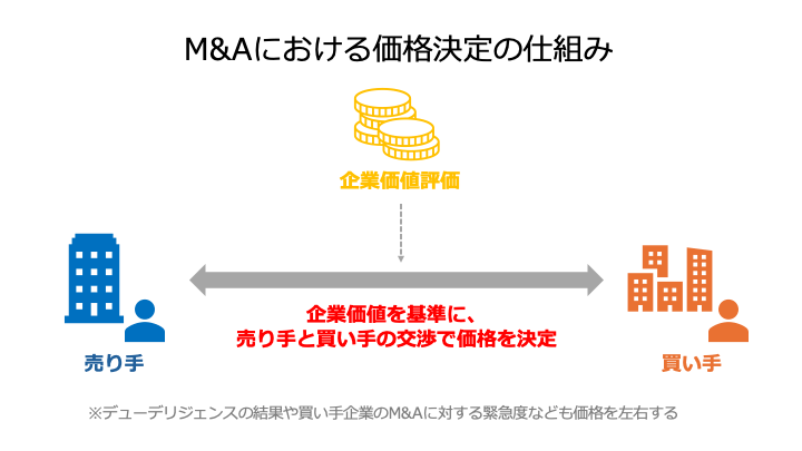 サイト売却の相場と算出方法、実際のM&A事例を徹底解説【2025年最新 