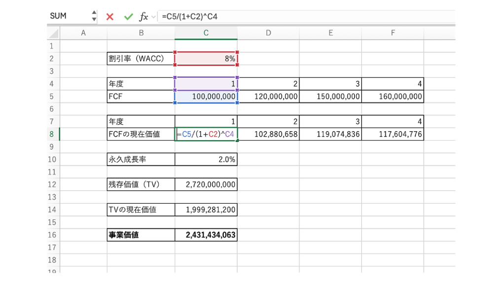 DCF法を図解でわかりやすく解説！企業価値の計算式やメリット 