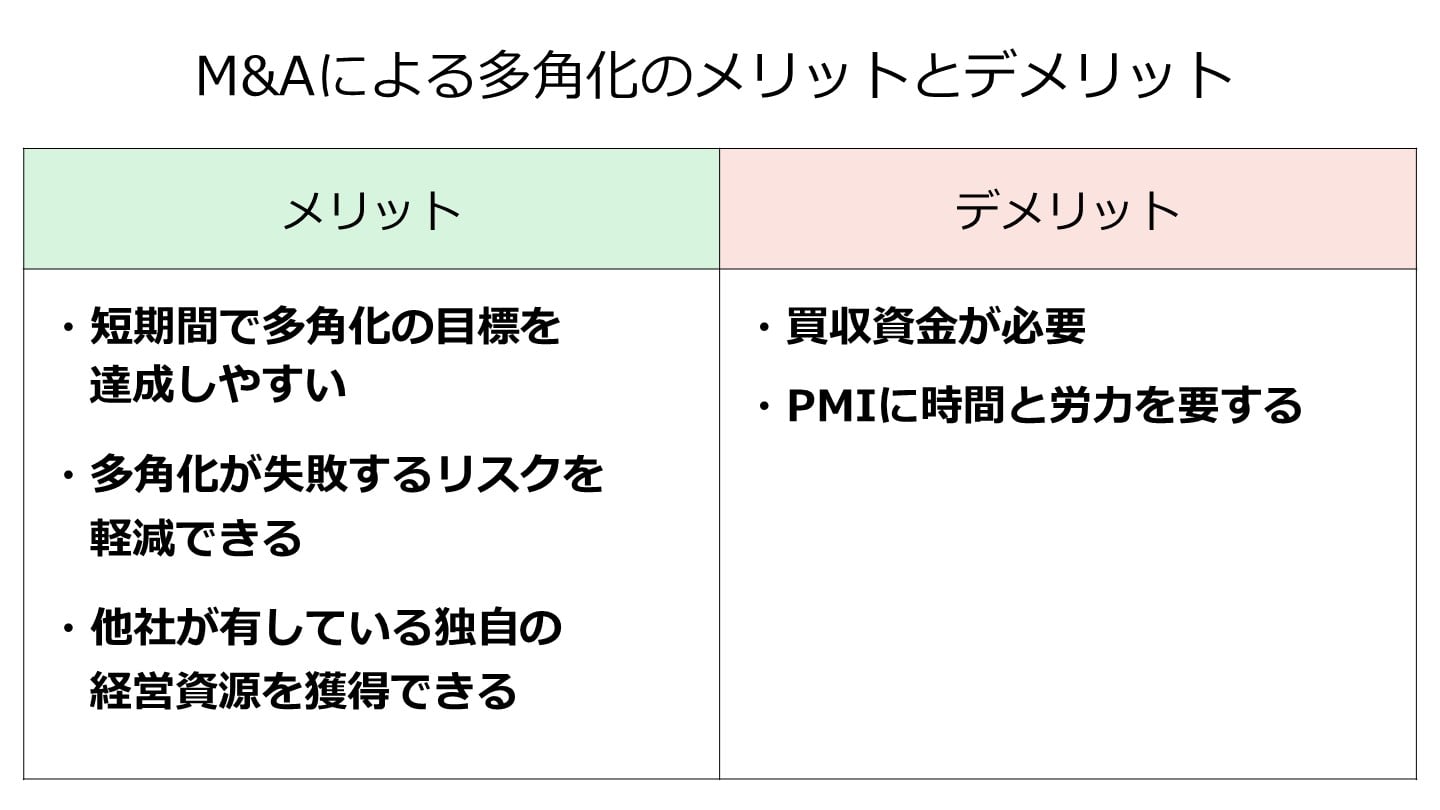 M&Aによる多角化戦略とは？特徴やメリットを図解で解説 - M&A
