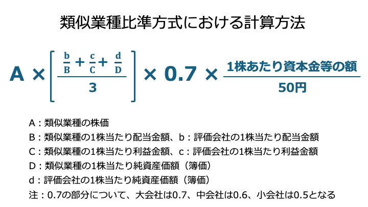 非上場株式の評価に係る税務上の時価とM&Aの時価の基礎 税務上の時価とM&Aの時価の基礎 非上場株式の評価に係る 新品本・書籍