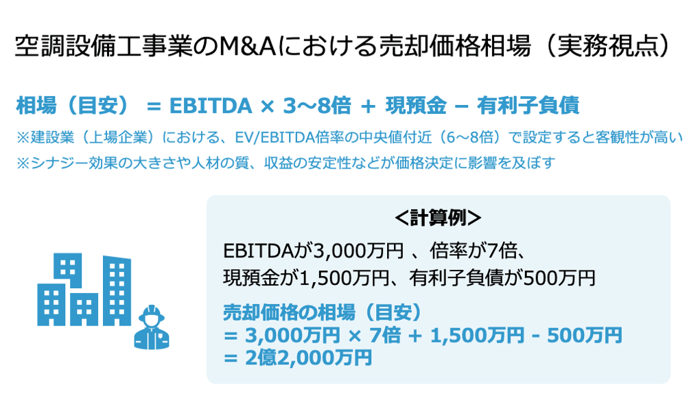 空調設備工事業のM&A相場はいくら？企業価値評価方法や参考の売却 