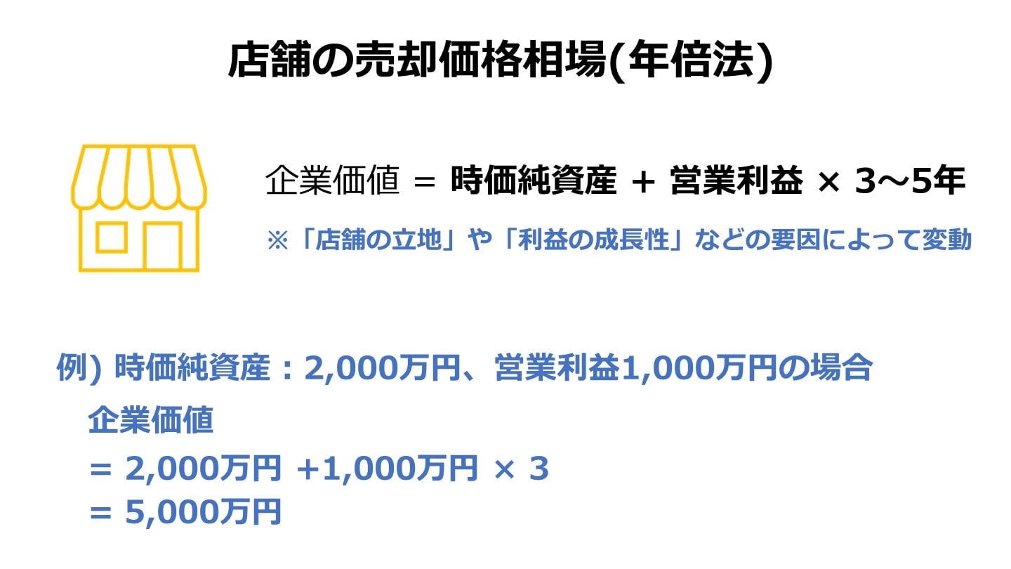 店舗M&Aとは？方法、売却額相場、メリット、近年の事例を解説 - M&Aサクシード｜法人限定M&Aプラットフォーム（旧ビズリーチ・サクシード）