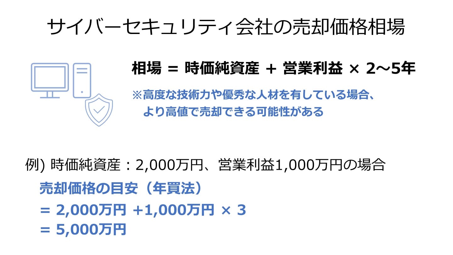 会社売ります。会社売ります。資本金40万。値段交渉可。 - 東京都のその他