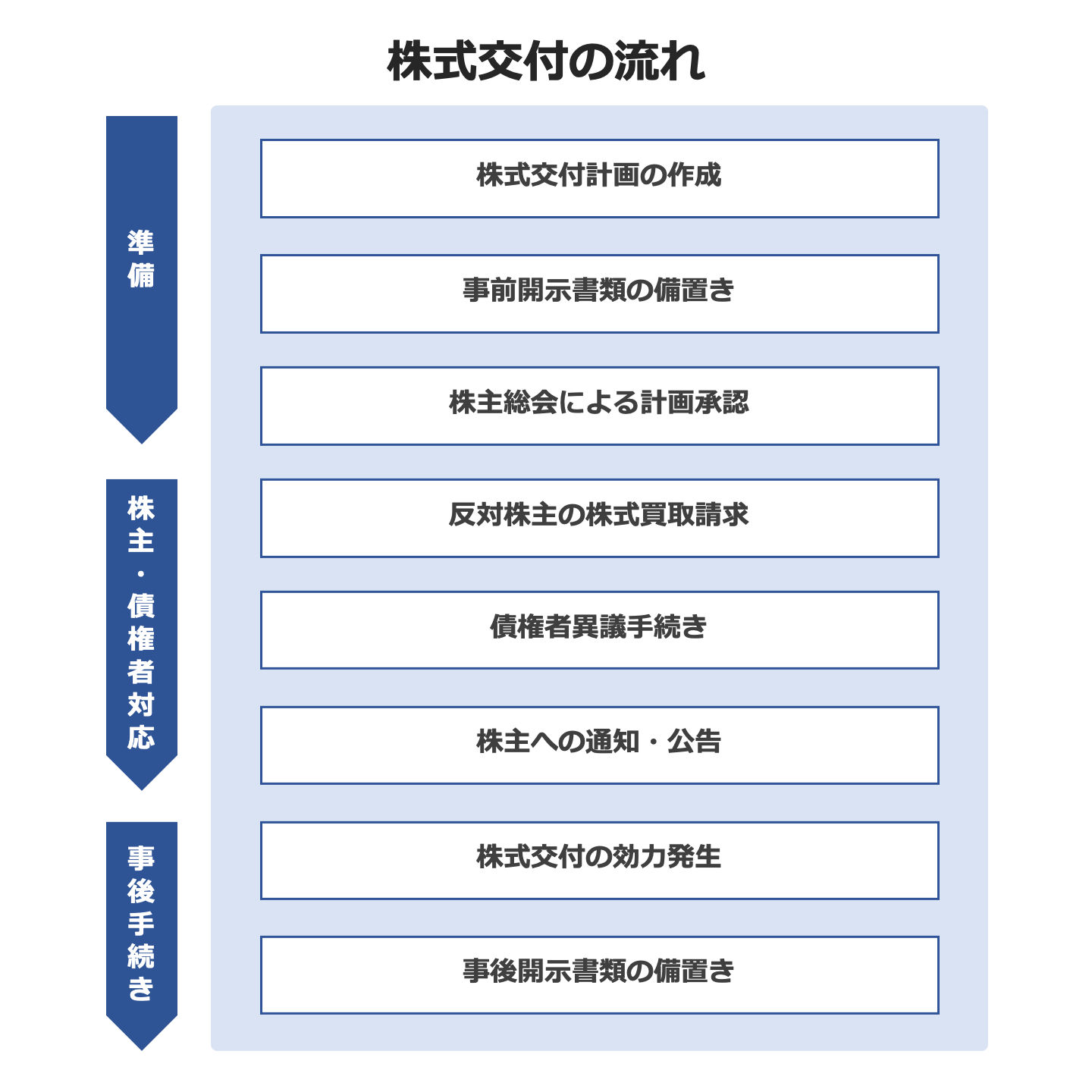 株式交付制度の概要や手続き、株式交換との違いなどを徹底解説