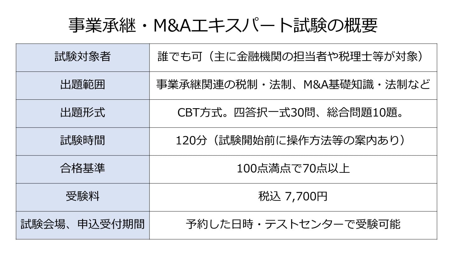 事業承継・M&Aエキスパートとは？試験の難易度、受験料を解説 - M&A