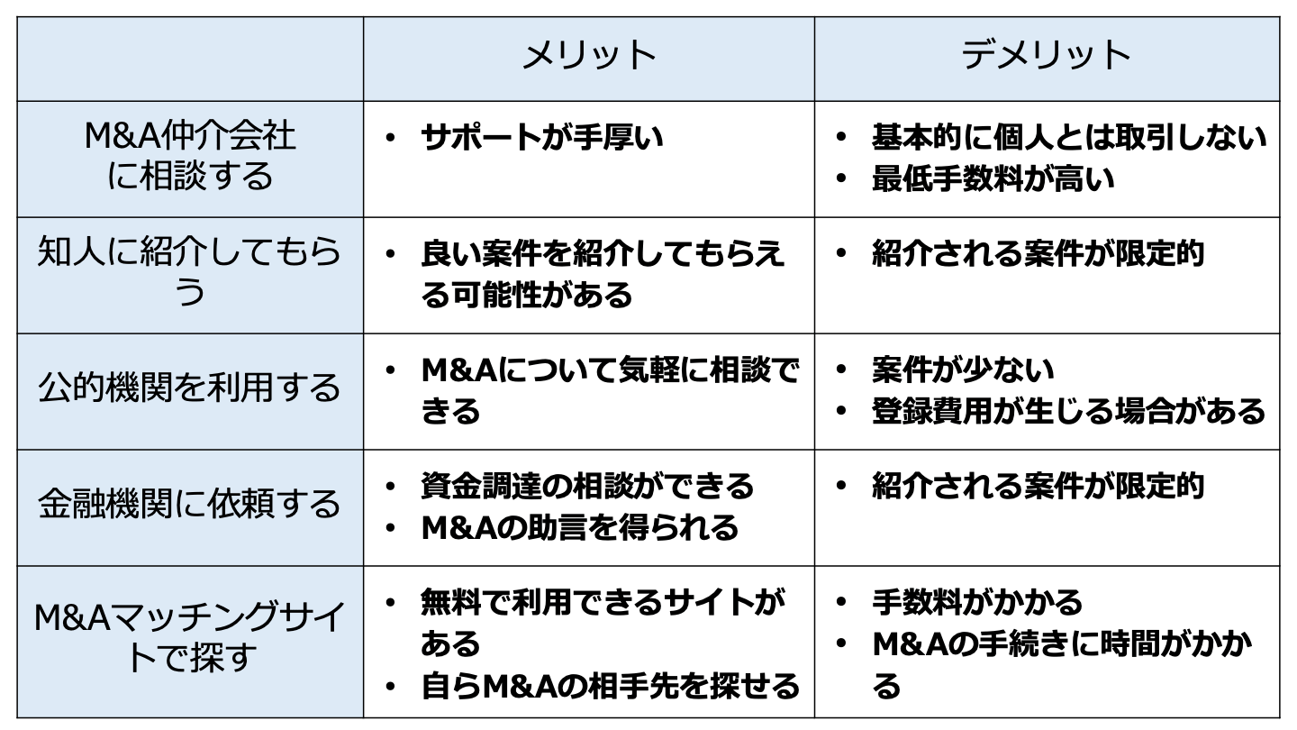 MBAのためのM&A M&A案件（相手方）の探し方｜仲介会社・銀行・税理士など | M&A