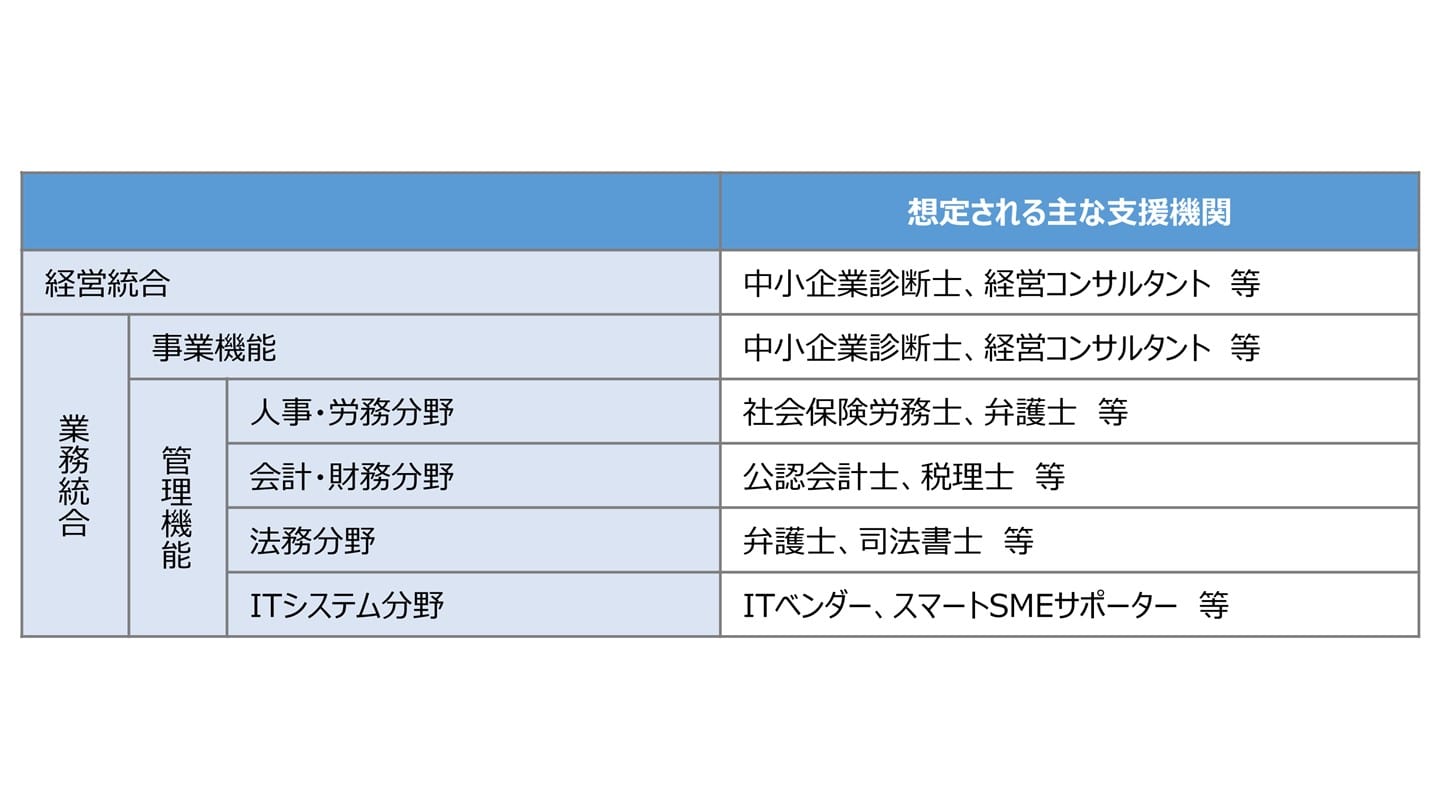 M&Aのサポート内容や依頼先の専門家を選ぶコツ【徹底解説