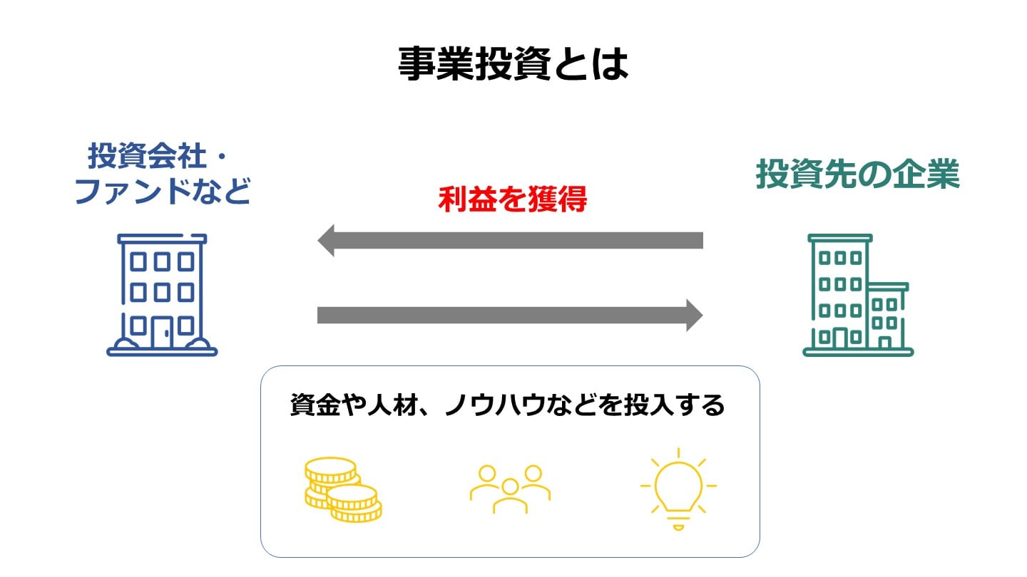 事業投資とは？目的、方法、M&Aによる成功事例【わかりやすく解説】 - M&Aサクシード｜法人限定M&Aプラットフォーム（旧ビズリーチ・サクシード）