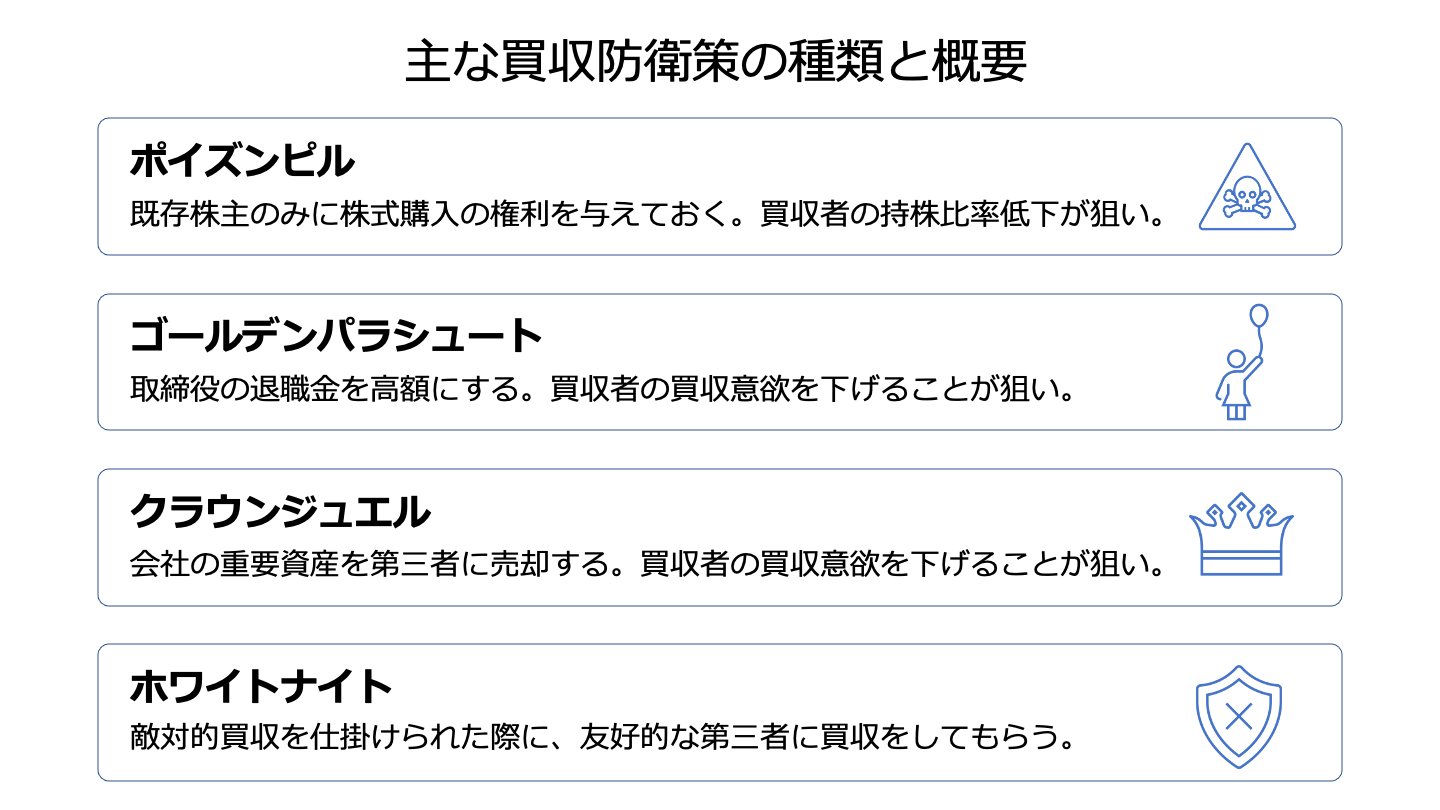 敵対的買収と企業防衛: 予防・対抗策の設計、株主対策から総会運営、IRまで 敵対的買収と企業防衛: 予防・対抗策の設計、株主対策から総会