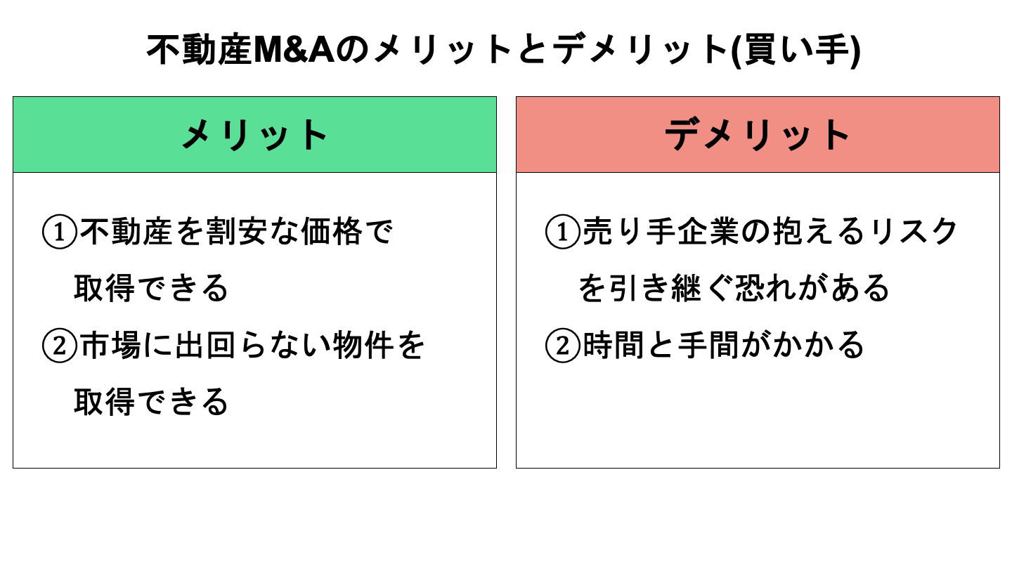 不動産M&Aとは？節税の仕組み・手法・注意点を図解でわかりやすく解説