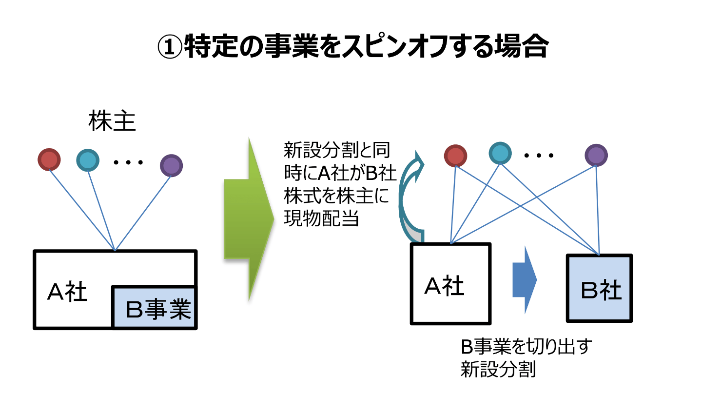 M&Aにおける組織再編とは 各手法のメリットと事例【図解付き】 - M&A