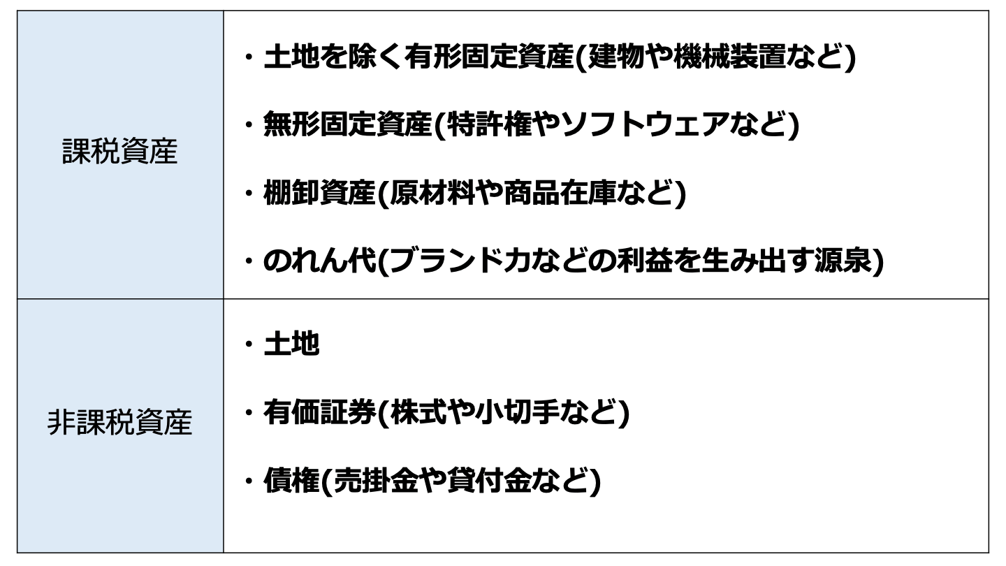 事業譲渡における消費税の計算方法、課税資産を税理士が徹底解説 - M&Aサクシード｜法人限定M&Aプラットフォーム（旧ビズリーチ・サクシード）