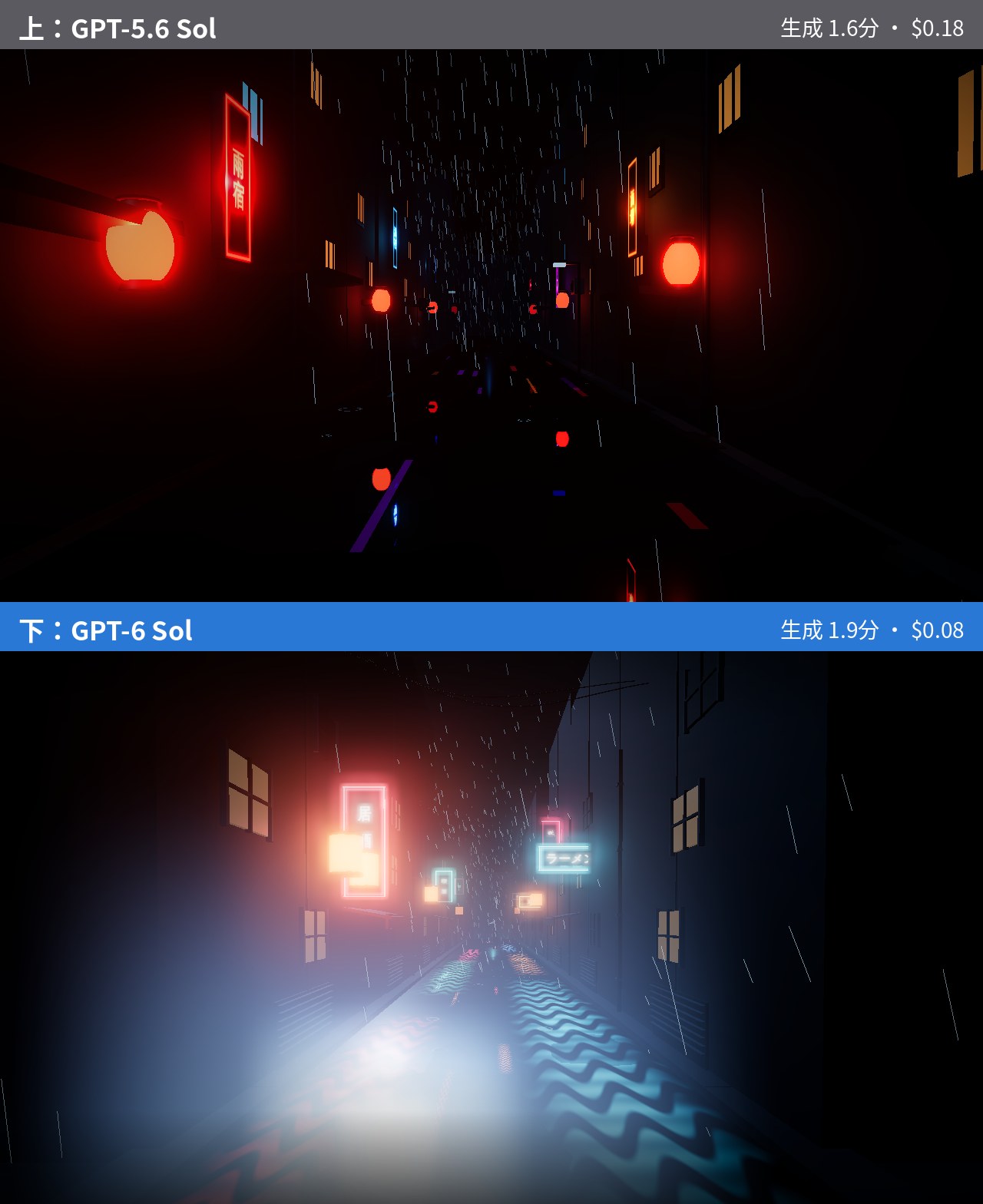 雨の夜の路地の3Dシーン比較。上のGPT-5.6 Solは暗く赤い提灯が中心、下のGPT-6 Solにはラーメン店や居酒屋のネオン看板と、光を映す濡れた路面が描かれている