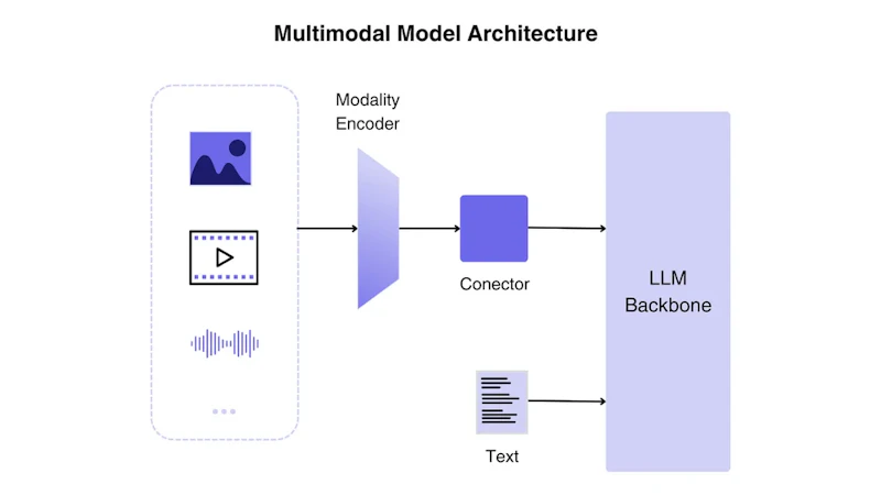 MLLMとは？LLMとの違いから開発方法や費用について