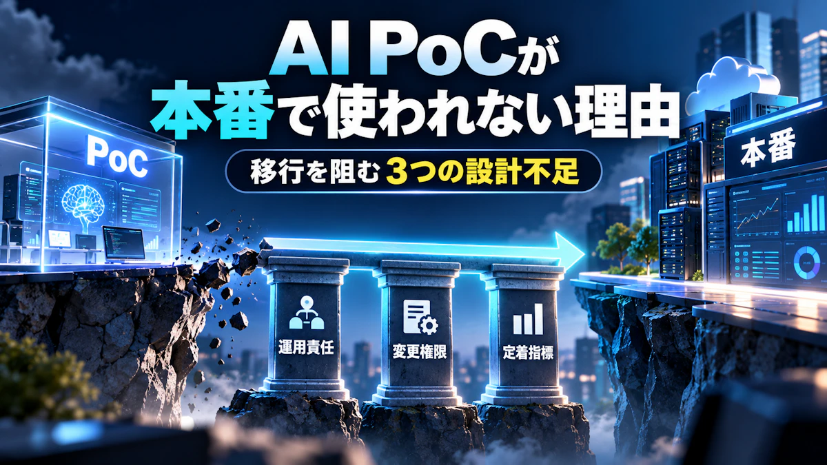 AI PoCを本番化する進め方｜開始前の合否基準・KPI・移行ゲート・定着指標