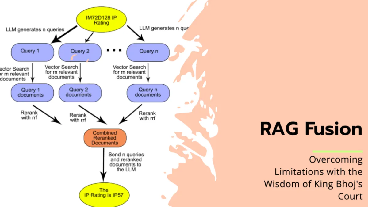 RAG Fusionとは？開発方法や費用について