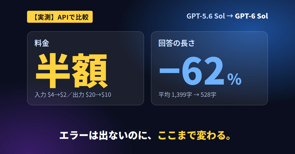 【Chat GPT最新アップデート】GPT-6 SolとGPT-5.6 Solを比較（2026年9月版）
